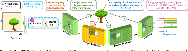 Figure 3 for NAN: Noise-Aware NeRFs for Burst-Denoising