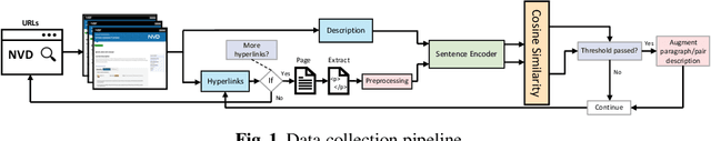 Figure 1 for Enriching Vulnerability Reports Through Automated and Augmented Description Summarization