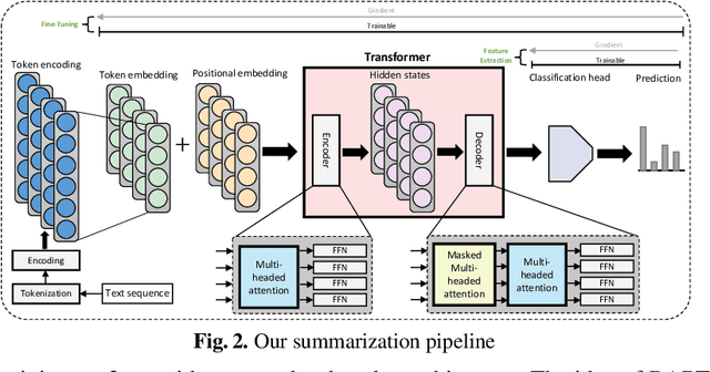 Figure 2 for Enriching Vulnerability Reports Through Automated and Augmented Description Summarization