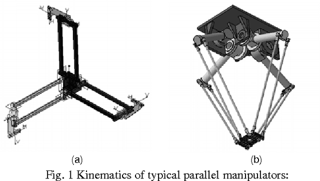 Figure 1 for Nonlinear Effects in Stiffness Modeling of Robotic Manipulators