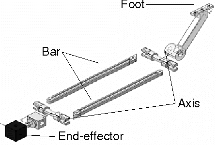 Figure 2 for Nonlinear Effects in Stiffness Modeling of Robotic Manipulators