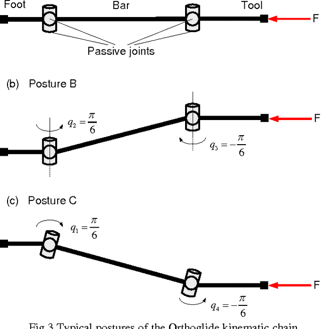 Figure 3 for Nonlinear Effects in Stiffness Modeling of Robotic Manipulators
