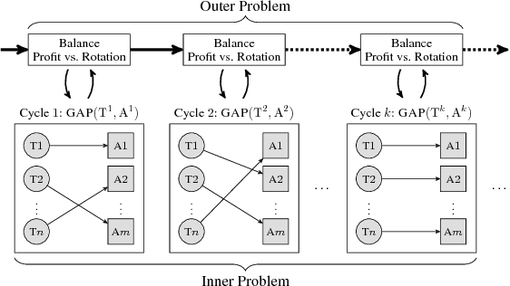 Figure 1 for Rotational Diversity in Multi-Cycle Assignment Problems