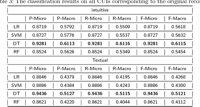 Figure 4 for Developing a Portable Natural Language Processing Based Phenotyping System