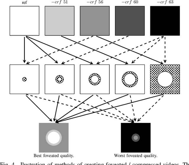 Figure 4 for FOVQA: Blind Foveated Video Quality Assessment