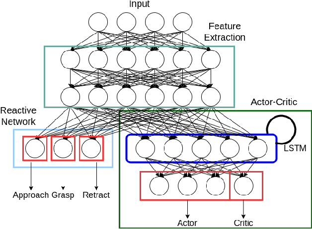 Figure 1 for Intrinsic Robotic Introspection: Learning Internal States From Neuron Activations