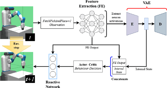 Figure 2 for Intrinsic Robotic Introspection: Learning Internal States From Neuron Activations