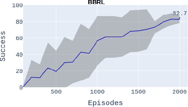 Figure 3 for Intrinsic Robotic Introspection: Learning Internal States From Neuron Activations