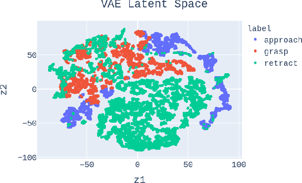Figure 4 for Intrinsic Robotic Introspection: Learning Internal States From Neuron Activations