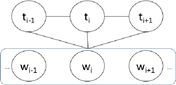 Figure 4 for Concept-Based Embeddings for Natural Language Processing