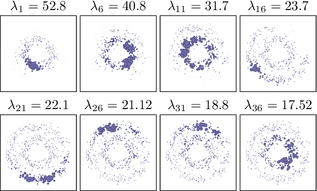 Figure 3 for The SpectACl of Nonconvex Clustering: A Spectral Approach to Density-Based Clustering