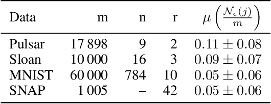 Figure 2 for The SpectACl of Nonconvex Clustering: A Spectral Approach to Density-Based Clustering