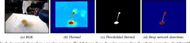 Figure 2 for Visual Closed-Loop Control for Pouring Liquids