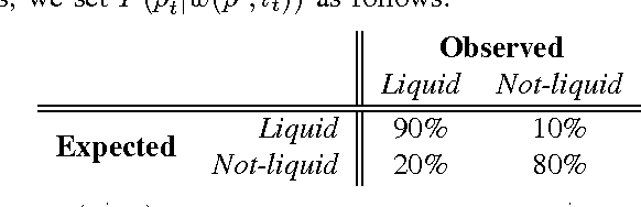 Figure 4 for Visual Closed-Loop Control for Pouring Liquids