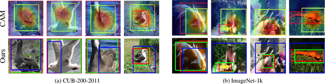 Figure 4 for Rethinking the Route Towards Weakly Supervised Object Localization