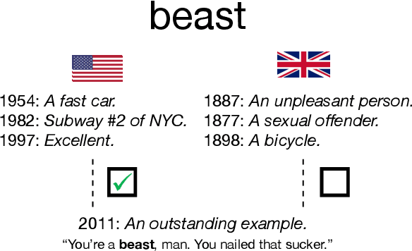 Figure 3 for Tracing Semantic Variation in Slang