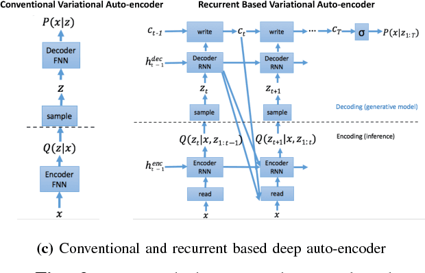 Figure 3 for A Deep Learning and Gamification Approach to Energy Conservation at Nanyang Technological University
