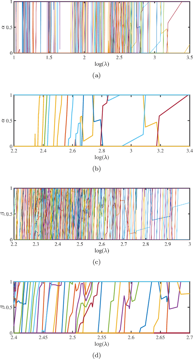 Figure 4 for Solution Path Algorithm for Twin Multi-class Support Vector Machine