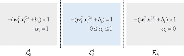 Figure 2 for Solution Path Algorithm for Twin Multi-class Support Vector Machine