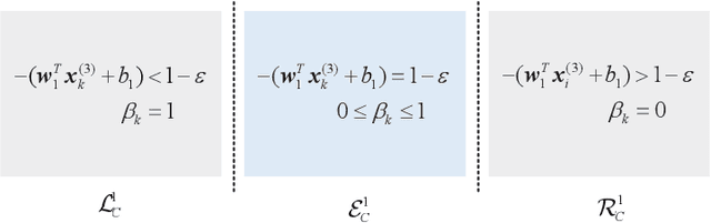 Figure 3 for Solution Path Algorithm for Twin Multi-class Support Vector Machine