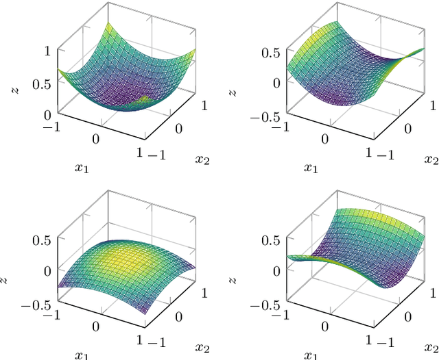 Figure 1 for Data-driven initialization of deep learning solvers for Hamilton-Jacobi-Bellman PDEs