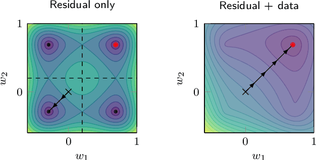 Figure 3 for Data-driven initialization of deep learning solvers for Hamilton-Jacobi-Bellman PDEs