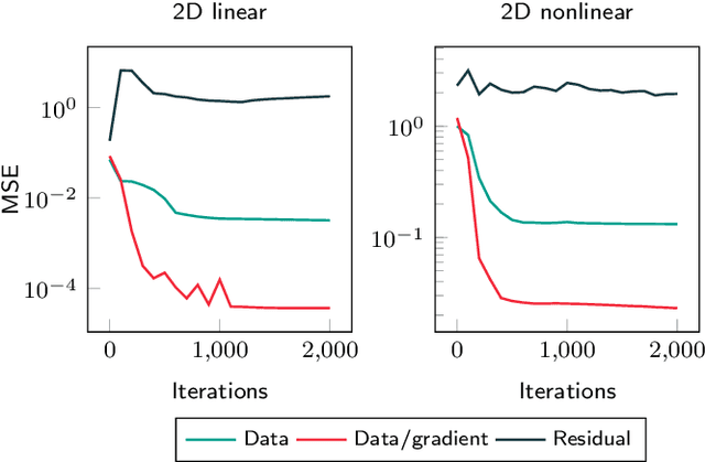 Figure 4 for Data-driven initialization of deep learning solvers for Hamilton-Jacobi-Bellman PDEs