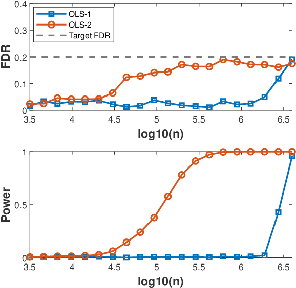 Figure 1 for Differentially Private Variable Selection via the Knockoff Filter