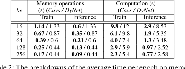 Figure 3 for Cavs: A Vertex-centric Programming Interface for Dynamic Neural Networks