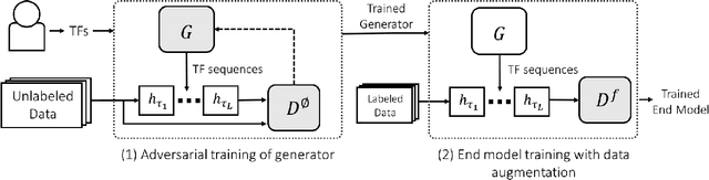 Figure 3 for Learning to Compose Domain-Specific Transformations for Data Augmentation