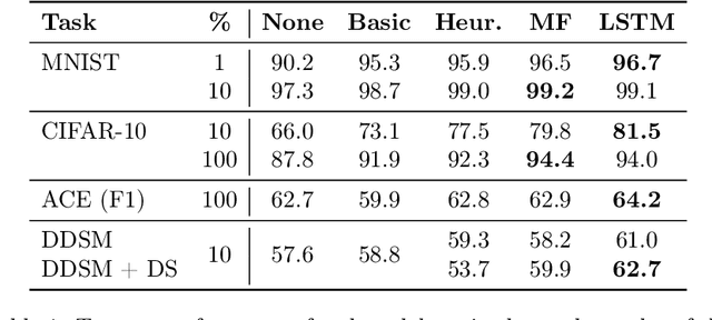 Figure 2 for Learning to Compose Domain-Specific Transformations for Data Augmentation