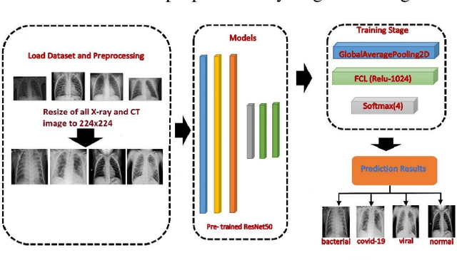 Figure 1 for Effect of Different Batch Size Parameters on Predicting of COVID19 Cases