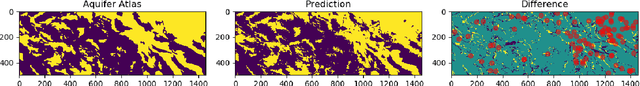 Figure 4 for Point-to-set distance functions for weakly supervised segmentation