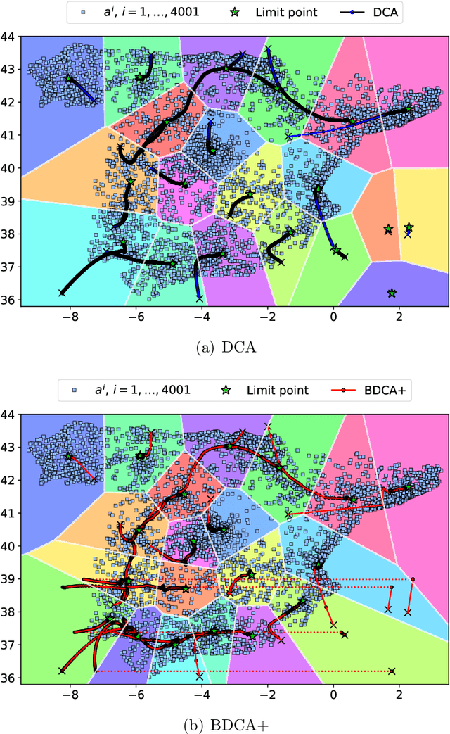 Figure 3 for Using positive spanning sets to achieve stationarity with the Boosted DC Algorithm