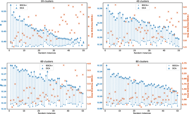 Figure 4 for Using positive spanning sets to achieve stationarity with the Boosted DC Algorithm