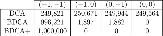 Figure 2 for Using positive spanning sets to achieve stationarity with the Boosted DC Algorithm