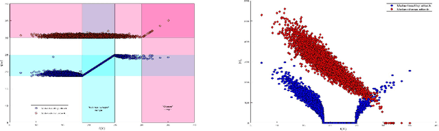 Figure 2 for Fooling Computer Vision into Inferring the Wrong Body Mass Index