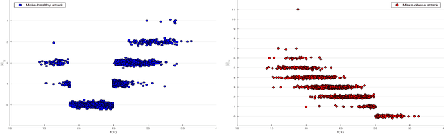 Figure 3 for Fooling Computer Vision into Inferring the Wrong Body Mass Index