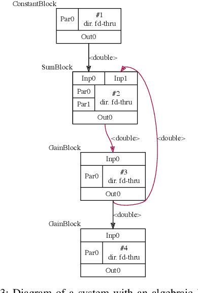 Figure 3 for Lodestar: An Integrated Embedded Real-Time Control Engine