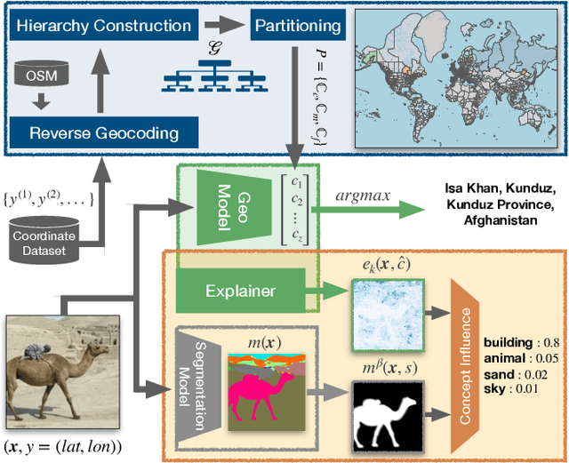 Figure 3 for Interpretable Semantic Photo Geolocalization