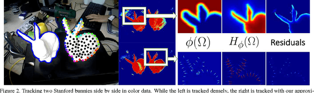 Figure 2 for Real-Time 3D Model Tracking in Color and Depth on a Single CPU Core