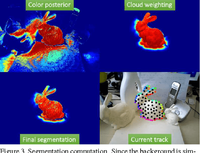 Figure 4 for Real-Time 3D Model Tracking in Color and Depth on a Single CPU Core