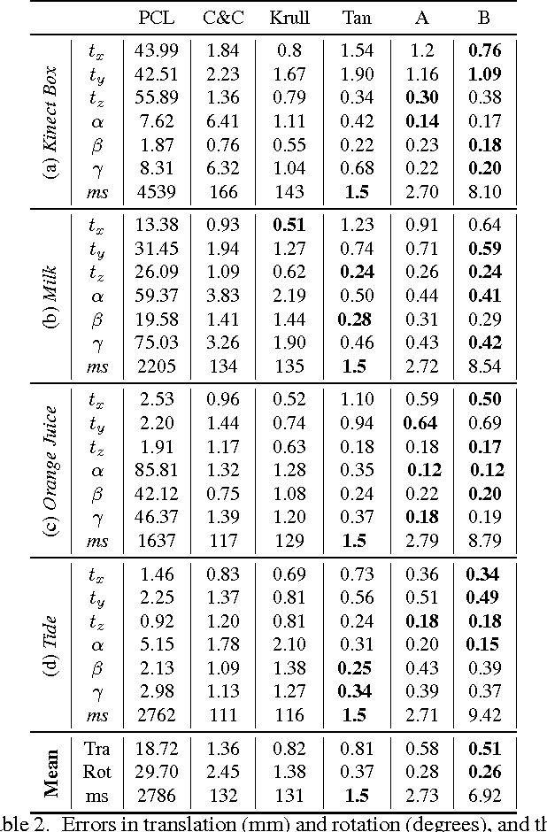 Figure 3 for Real-Time 3D Model Tracking in Color and Depth on a Single CPU Core