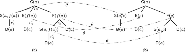 Figure 3 for Ontology Module Extraction via Datalog Reasoning