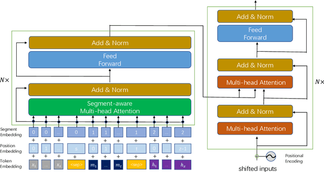 Figure 3 for WeTS: A Benchmark for Translation Suggestion