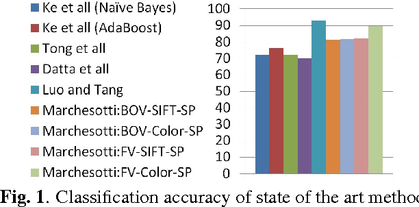 Figure 1 for A Comparative Study of Computational Aesthetics