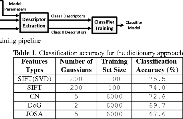 Figure 2 for A Comparative Study of Computational Aesthetics