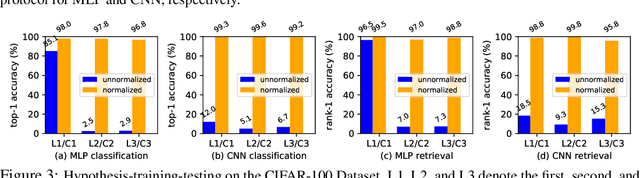 Figure 4 for Understanding Weight Similarity of Neural Networks via Chain Normalization Rule and Hypothesis-Training-Testing