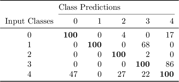 Figure 2 for Quantum Deep Learning: Sampling Neural Nets with a Quantum Annealer