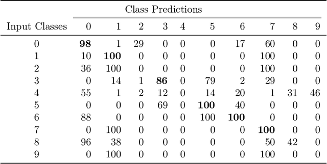 Figure 4 for Quantum Deep Learning: Sampling Neural Nets with a Quantum Annealer